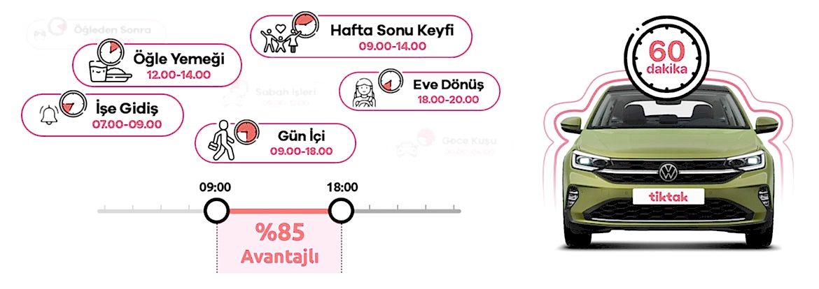 Süre Paketleri